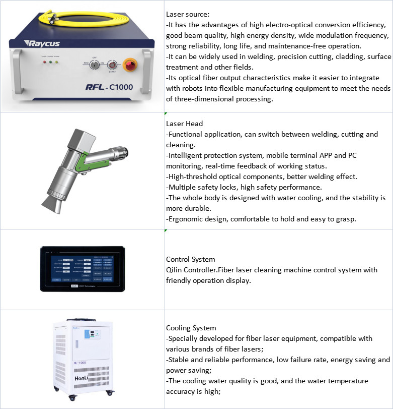 Industrial Automatic Fiber Laser Welder 1000W 1500W 2000W Portable Handheld