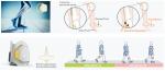 Light weight FES drop foot treatment stimulator for foot drop