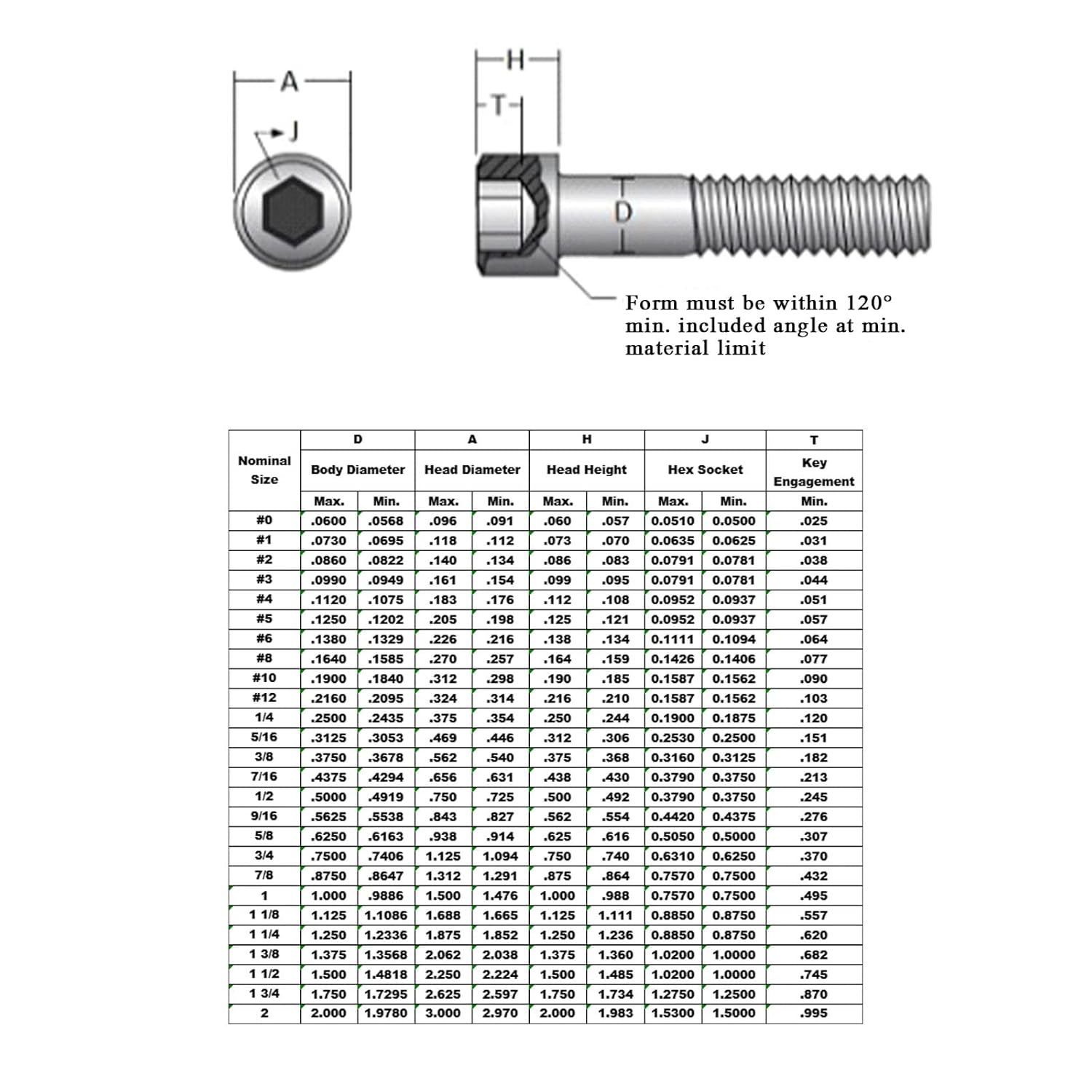 Durable Zinc Plated 6-32 8-32 Stainless Steel Cap Head Hexagon Socket ANSI/ASMEB18.3 Machine Screws with Knurled Finish
