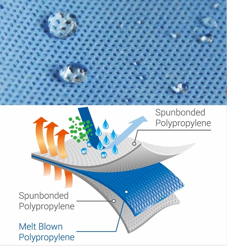 nonwoven blue gown