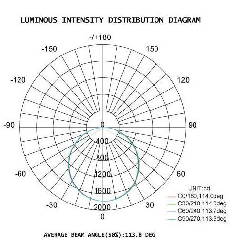 DUALRAYS D5 Series LED Tri Proof Light IP65 Waterproof Aluminium Alloy Material 20-80W