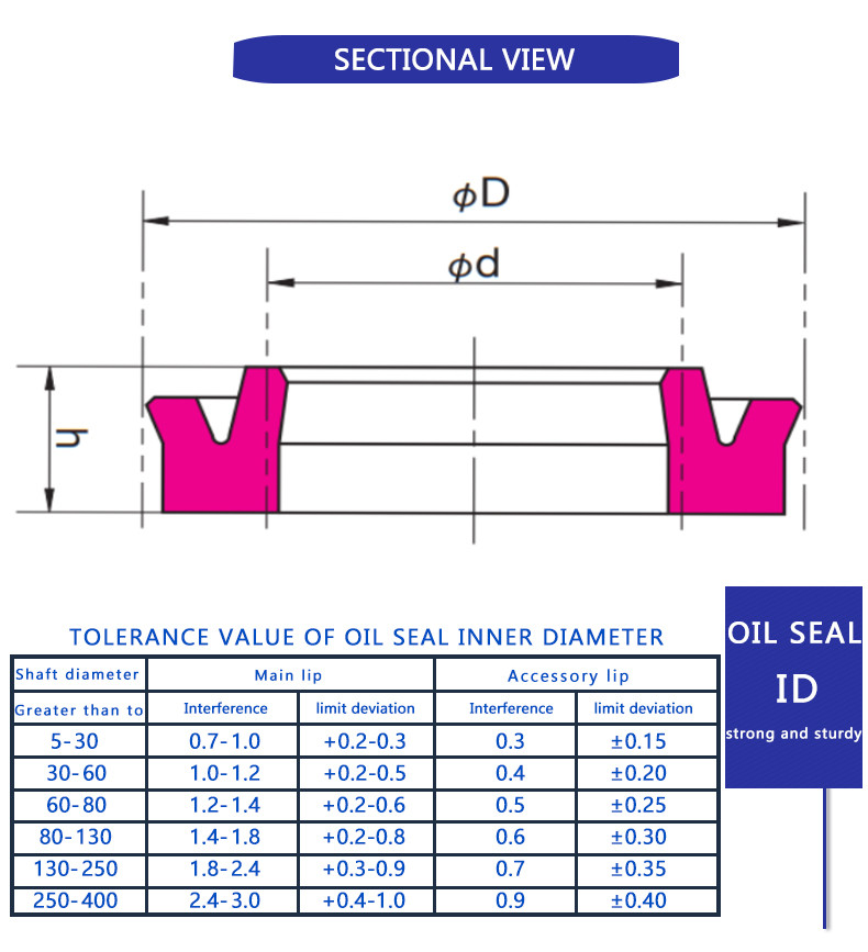 ODI Model Material High Pressure Rubber Ring Piston Seal OSI Oil Seal Hydraulic Seals