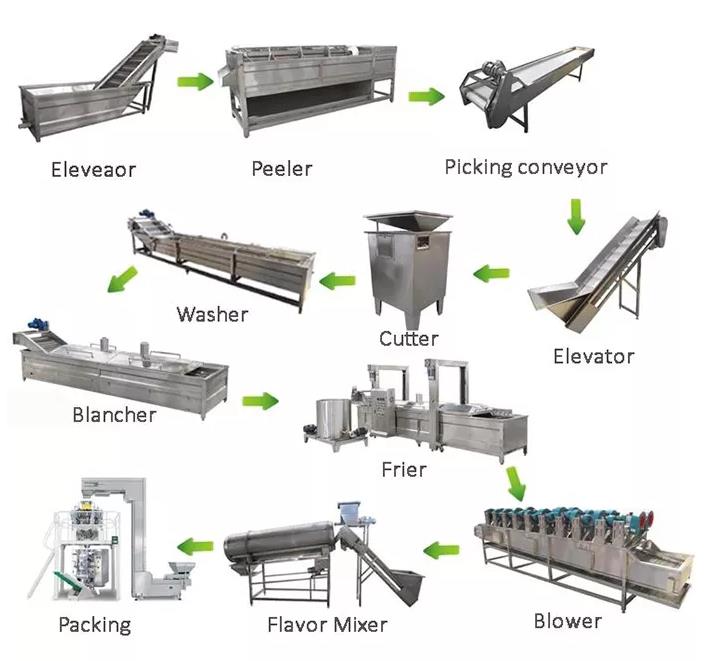 Spiral potato chips machine sweet potato chips making machine automatic potato chips making machine price
