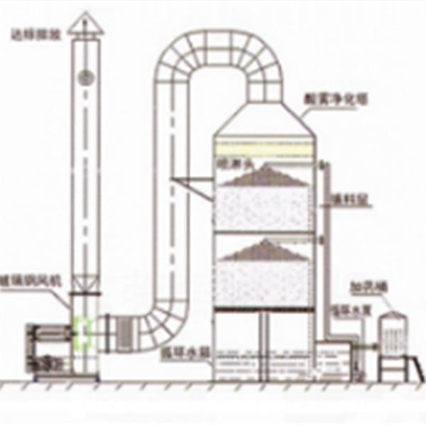 Water Spray Waste Gas Treatment Equipment Processor Environmental Protection