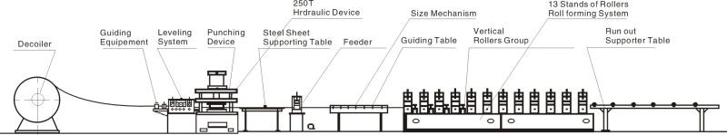 Crash Barrier Roll Forming Machine Highway Guardrail With Hydraulic Post Cutting System