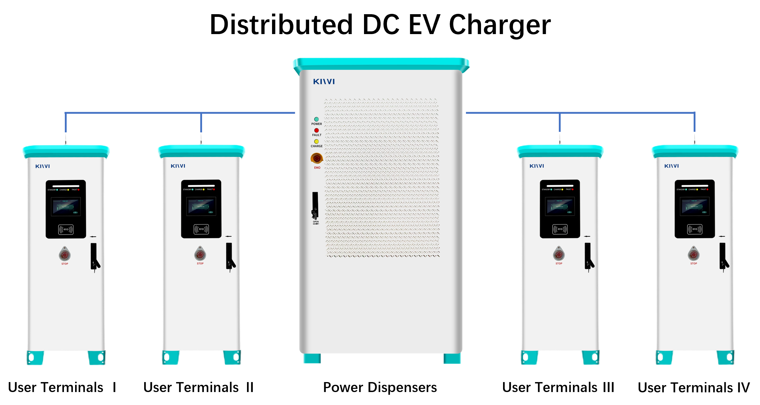 EU UK Smart EV Charger 320KW 480KW 1200KW Commercial DC Fast Charging Stations