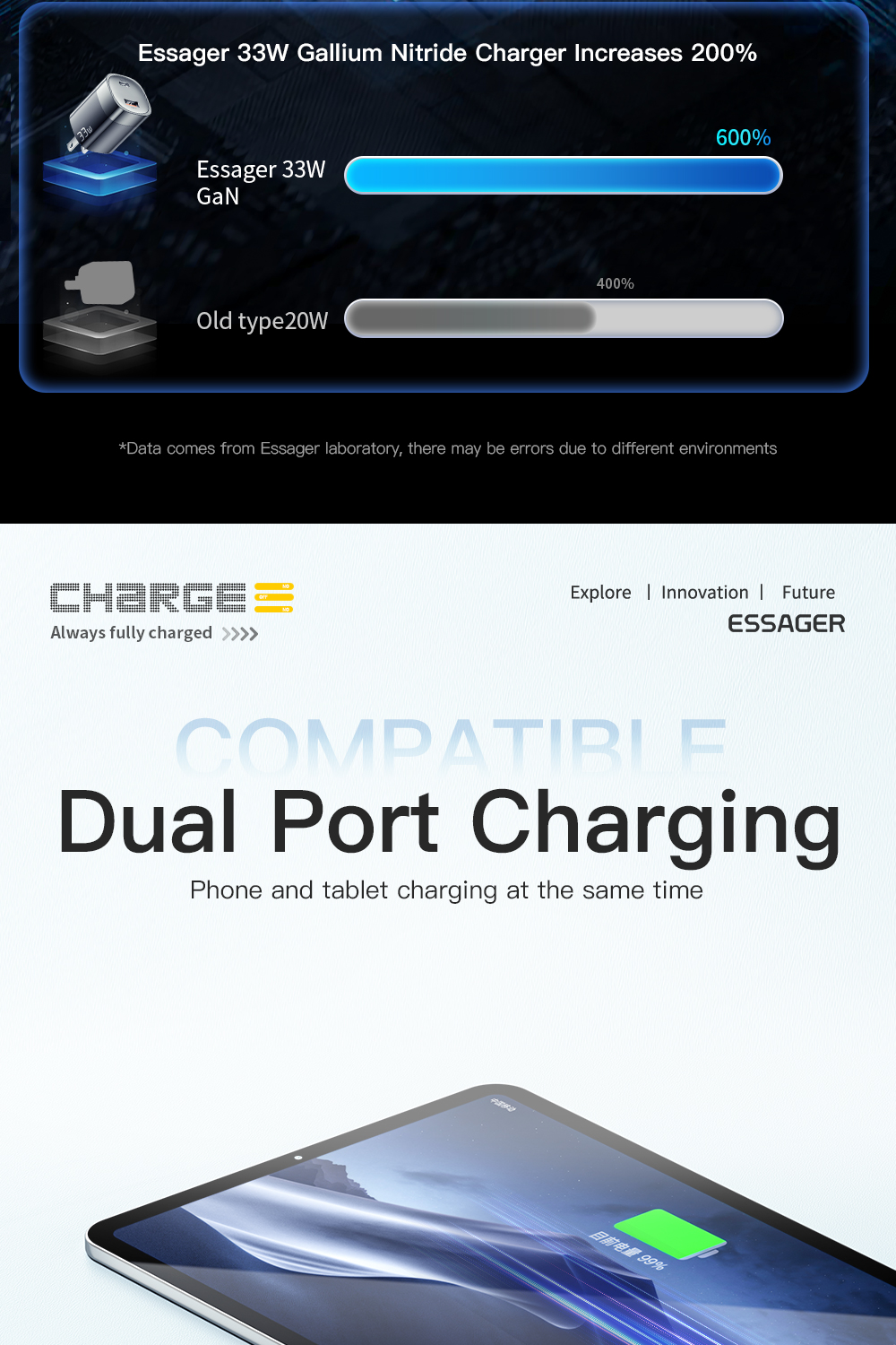 A+C Dual Port LED Digital Display GaN Wall Charger US Standard 33W