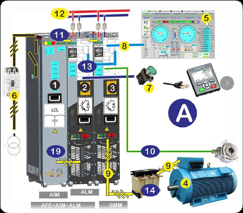 INOMAX AC Regenerative Drives VFD For Oil And Gas Roadheader Transport Machinery