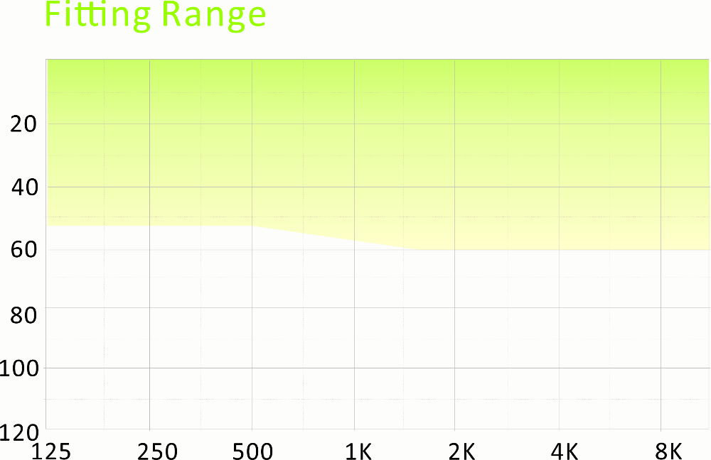 Medium Power Open Fit Hearing Aids OTC Over The Counter Devices