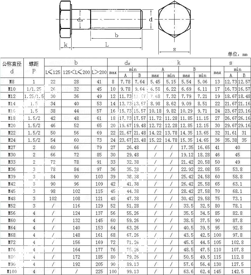 Stainless Steel High Strength Hexagonal Nut Galvanized and Foundation Hex Head Bolt Fastener DIN931