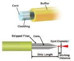 400-2500nm Near-Visible-Near Infrared H1000/1100/ 1600-22-AC H500/550/ 900-22-AC