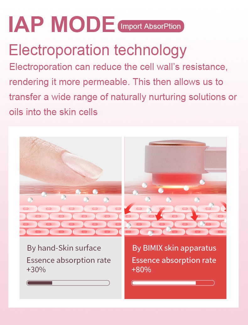FCC Certified Rf Lift Loose Skin 1100mAh Face Beauty Device