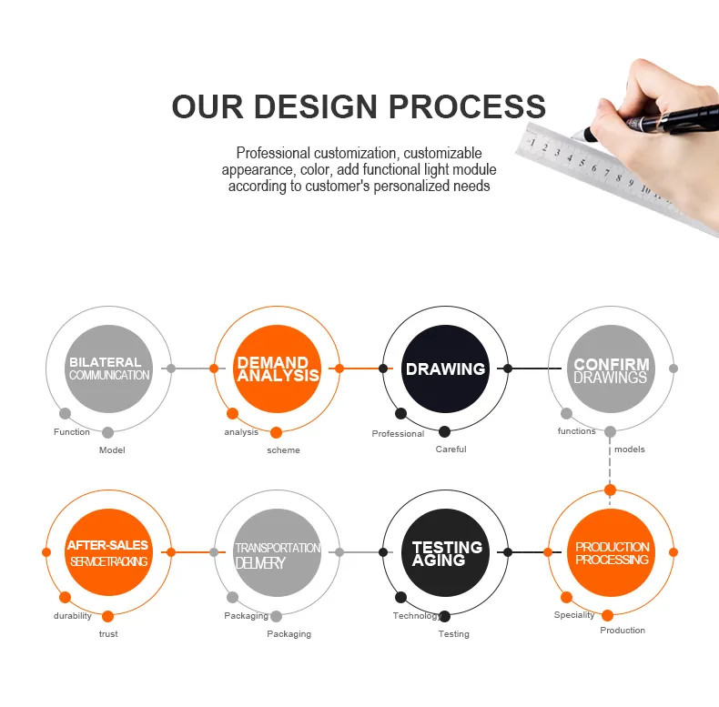 Color/Model Customization Order Pos System Pay Self Service Paymentl Multifunction Self Service Report Collect Terminal