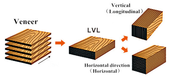 furniture grade poplar lvl plywood for bed slats