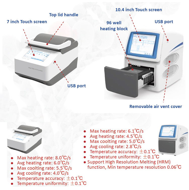 Hospital Clinic Polymerase Chain Reaction Machine QPCR Quantitative Gene DNA Amplifier