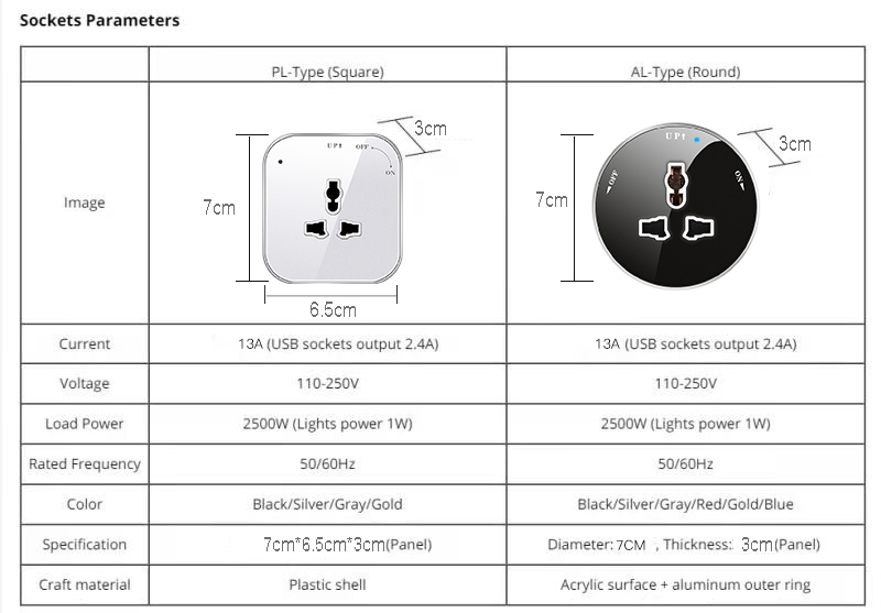 Wireless Cube Furniture Distribution Unit with USB Outlet CCC Certified Office Desktop Power Track System