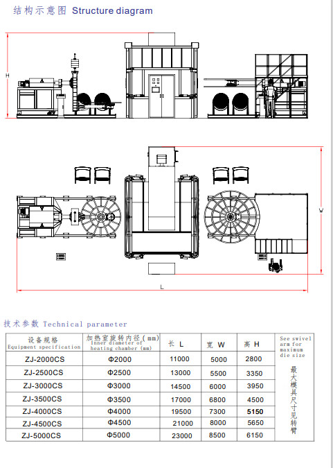 Automatic machinery for producing water tanks Energy-saving Plastic Water Tank Forming Machine