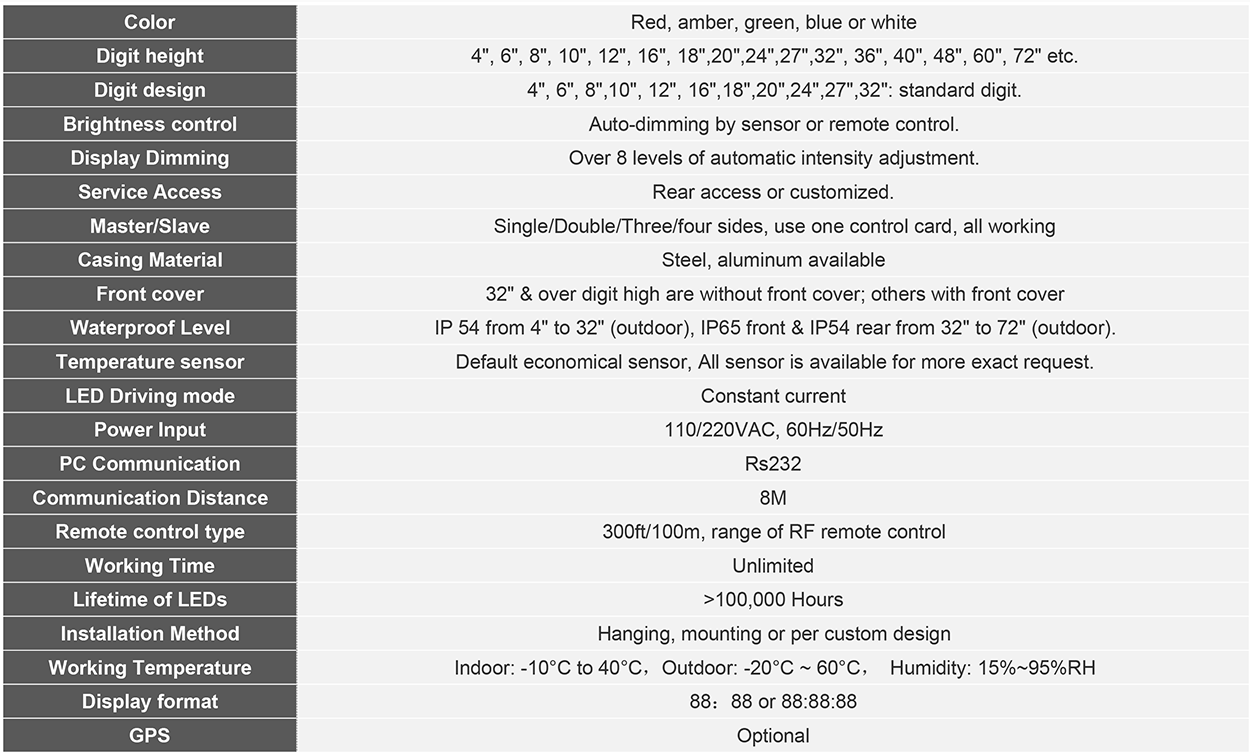 Pixel Pitch Other Outdoor Led Clock Time Date Temperature Sign Power Input 110/220VAC