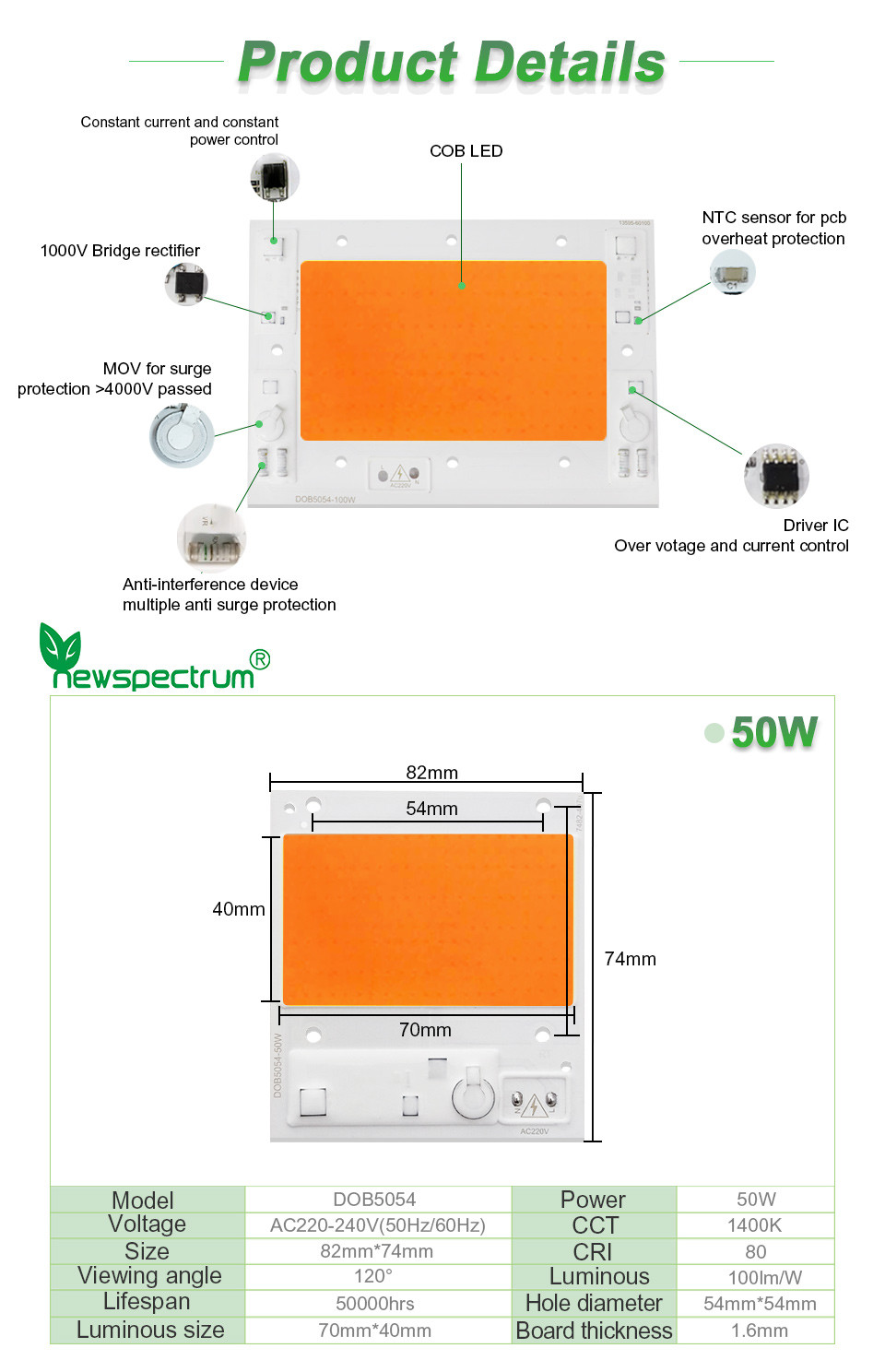 150W RGB LED Module