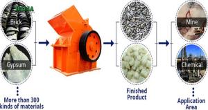 Quality DALIA Industrial Crusher Machine Double Rotor Impact Crusher For Limestone Crushing Plant wholesale