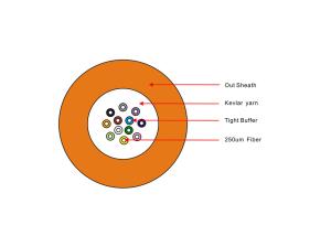 Quality indoor 12 core fiber optic single mode distribution cable, ftth indoor break-out cable wholesale