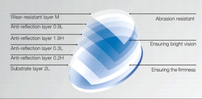 Anti Reflection Layer Binocular Loupes For Ophthalmology