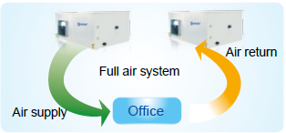 Ground / Water Source Heat Pump Package Unit For Commercial Plaza / Factory