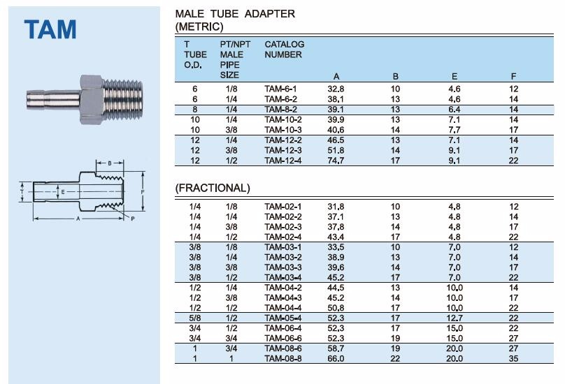 Female Stainless Steel Tube Fittings Used In Petroleum And Chemical Industry