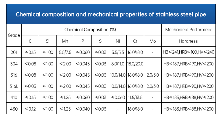 Hot Welding Stainless Steel Pipe Tubing 201 316L 316 310 304