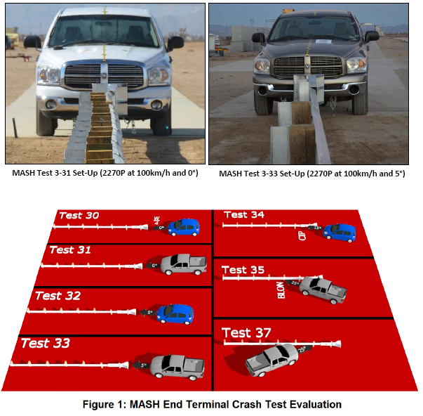 Galvanized Powder Coated Straight Barrier SKT Terminal End Wings Straight Barrier