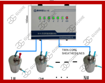 UPP pipe double walled leakage detector