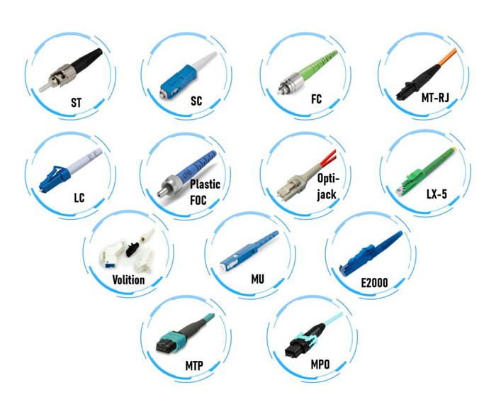 SC APC 3.0mm 10M Duplex Fiber Optic Patch Cord