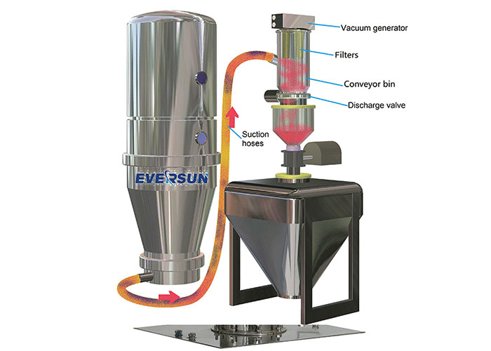 Food Powder Feeding Machine / Powder Vacuum Feeder / Granule Vacuum Conveyor