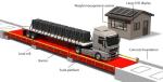 Weighing Management System Industrial Truck Scales 100 Ton Heavy Vehicle