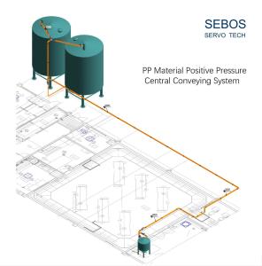Quality PP Material Positive Pressure 304 Stainless Steel Central Conveying System wholesale