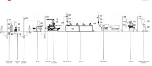 Quality 3 - 4ton / H PLC Aquatic Pets Feed Production Line 35 * 6 * 7M Commercial Use wholesale