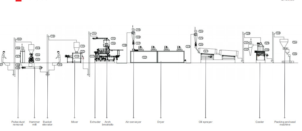 3 - 4ton / H PLC Aquatic Pets Feed Production Line 35 * 6 * 7M Commercial Use