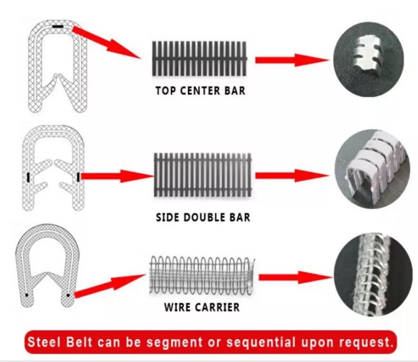 20-90 Shore Hardness U Channel PVC Gasket for Customized Automotive Guard Weatherstrip