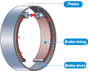 Non Asbestos Organic Brake Pads High Performance Under Link Testing