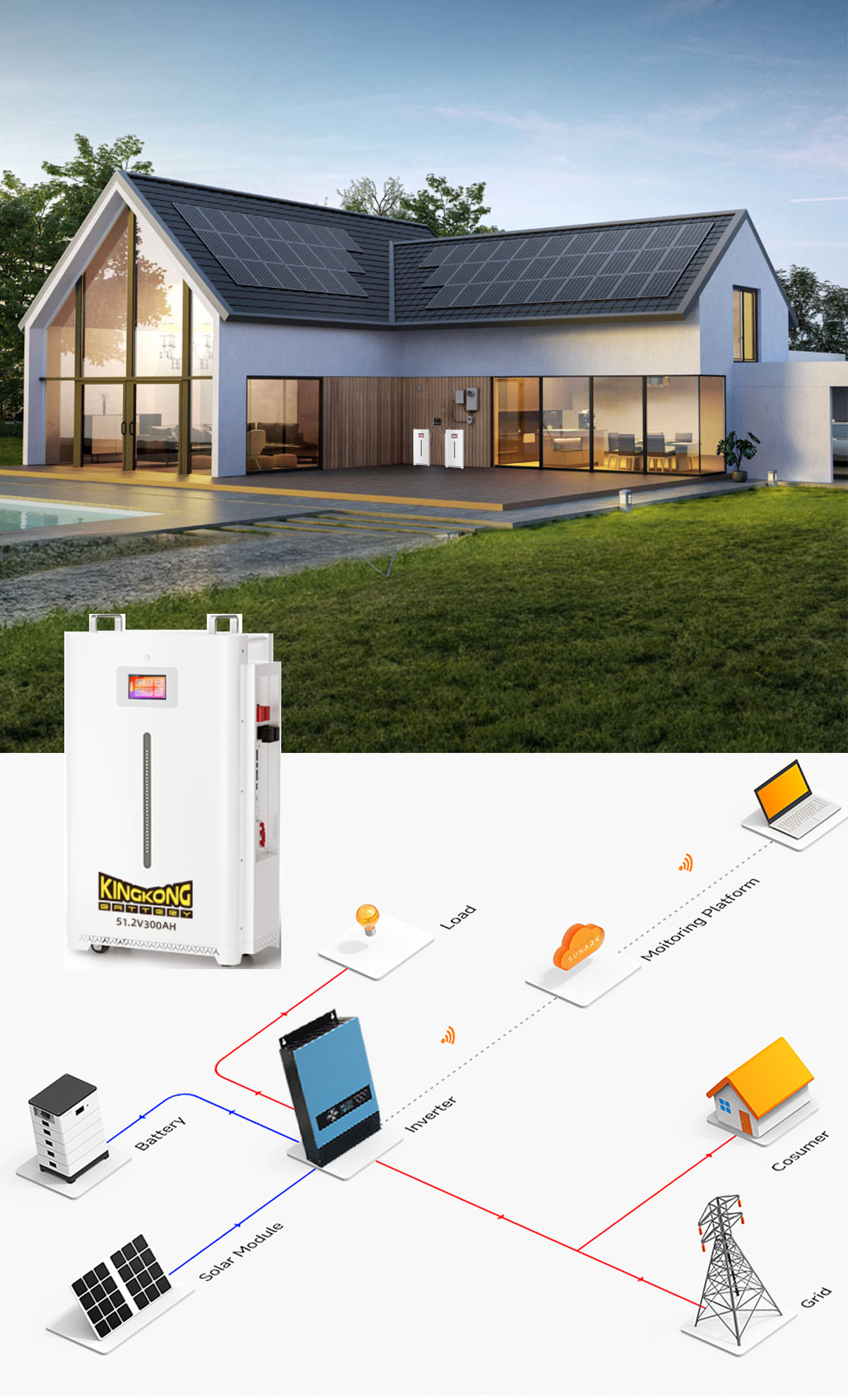 6Kw 10Kw 20Kw 30Kwh Solare Off Grid Solar Battery Energy Storage Power Systems For House Ac Solar Heater Lights Tv Battery Pack