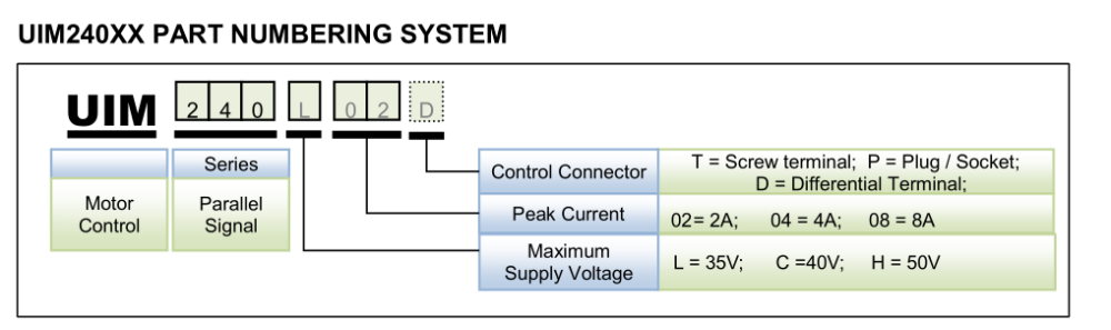 Pulse&Direction Stepper Driver,UIM240 Series Stepper Motor Driver