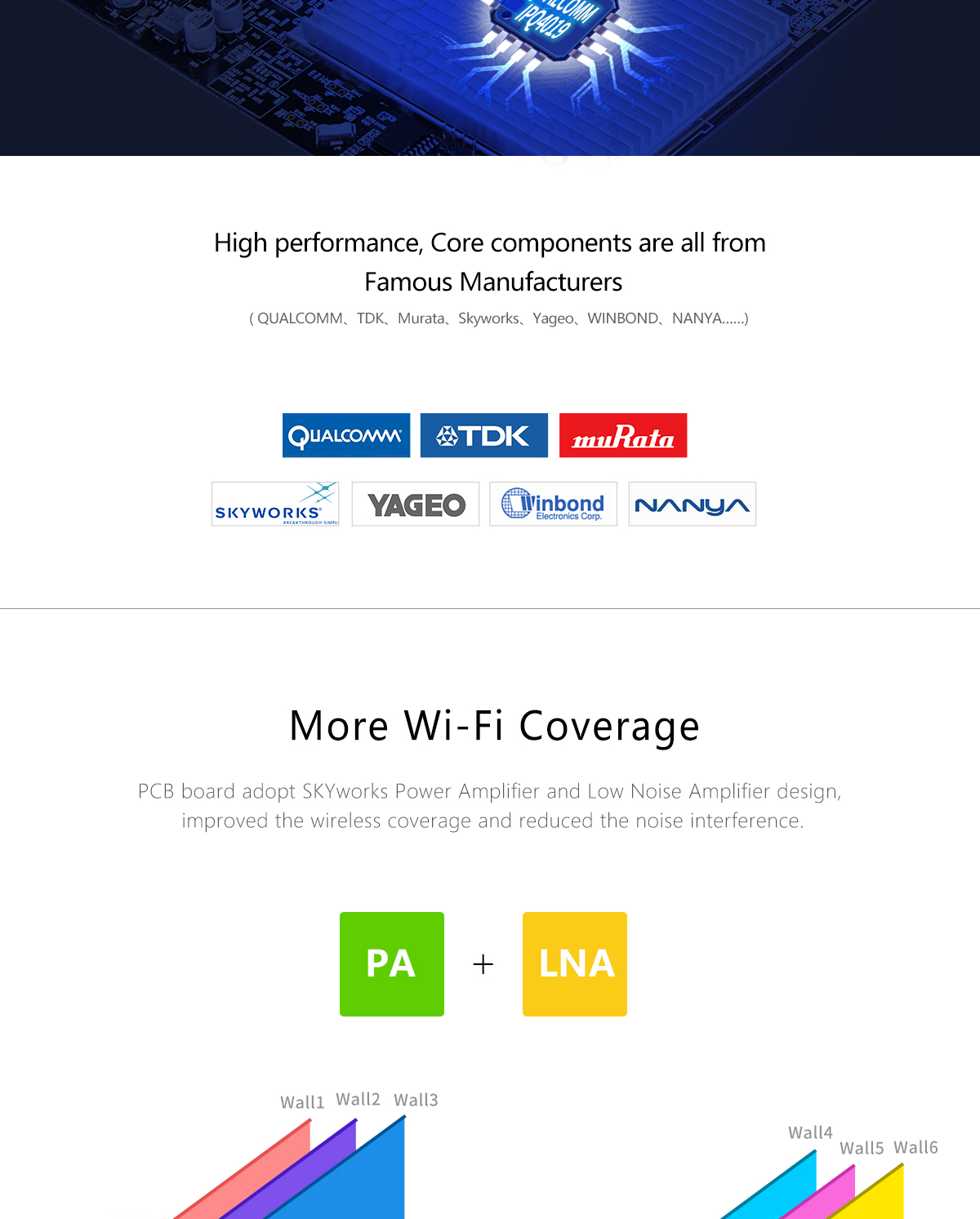 AC2200 Tri-Band Wireless Ceiling-Mounted Access Point with IPQ4019 CPU - Model XD6800