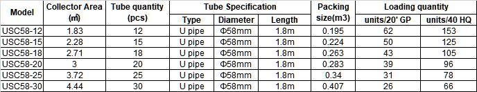 High Efficiency Solar Water Heating U Tube Vacuum Tube Solar Collector