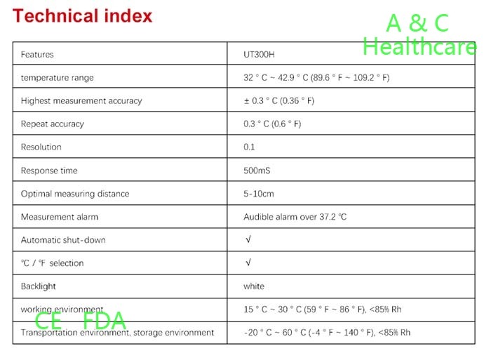 Medication Temperature Gun Infrared Thermometer Personal Safety