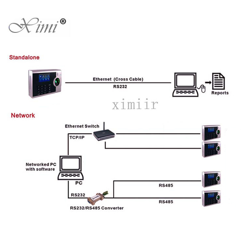 XM218 TCP/IP Internet Adms Remote Control Biometric Fingerprint Time And Attendance With Printer Function