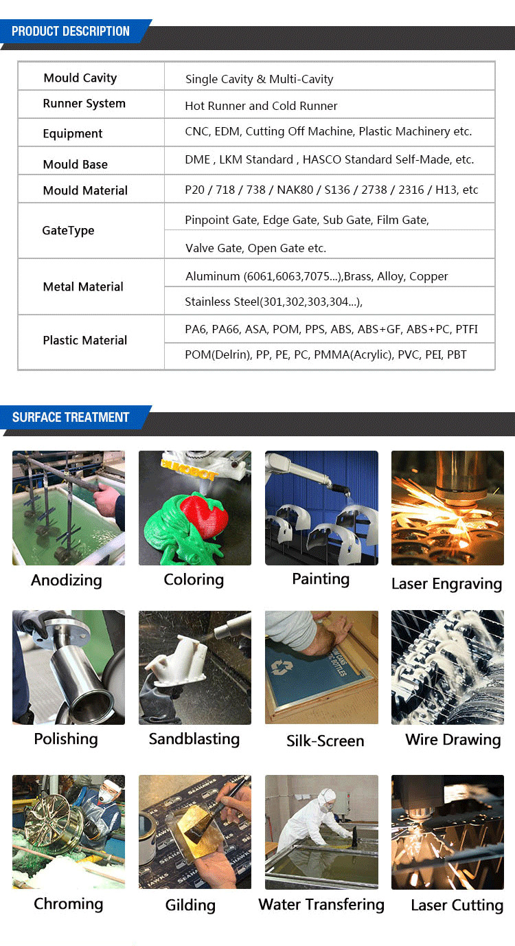 Customized Structural Foam PC PBT Injection Moulding Prototype Textured ISO9001
