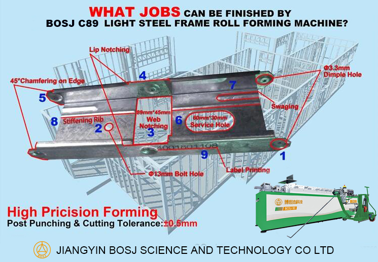 Factory Price Galvanized Light Steel Villa House Rolling Making Machine with ISO/CE/SGS