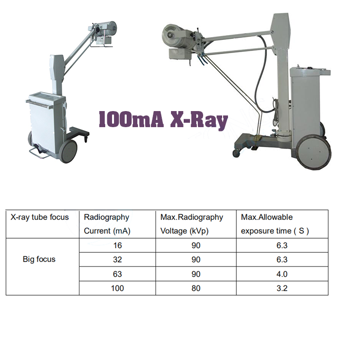 Portable x-ray equipment with 100mA