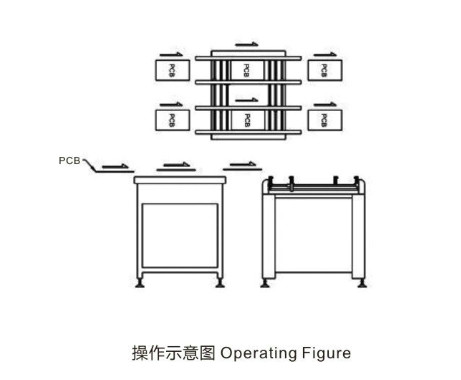 Professional Smt assembly line PCB Dual track conveyor / PCB Handling Equipment SMT Dual track conveyor 1.0 conveyor