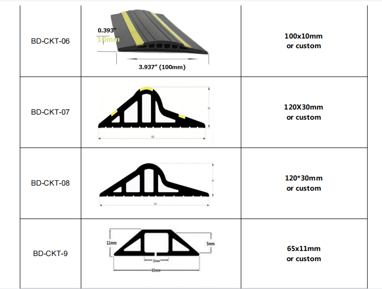 Vinyl PVC EPDM Garage Door Bottom Threshold Floor Rubber Seal Weather Strip Processing
